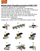 ELECTROGAS - GAS GAS EQUIPMENT 